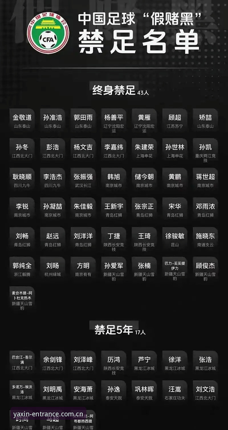 中国足协第三批禁足名单出炉，65人受罚你了解多少？