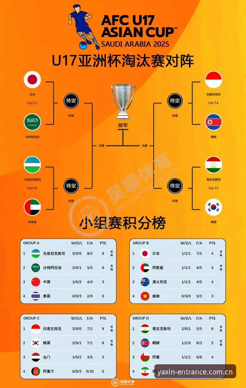 亚新体育访问失败 U17世界杯抽签结果解读操作教程:亚新体育平台老用户带你分析赛事看点